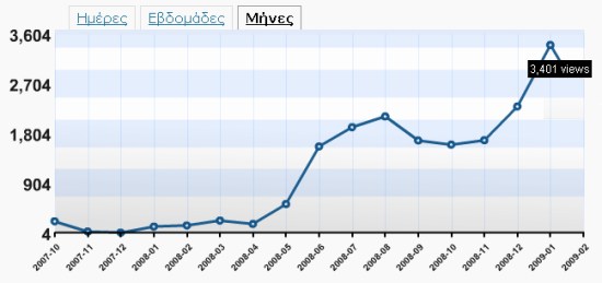 statistika-22_2_2009-crop-ok statistika-22_2_2009-crop-ok